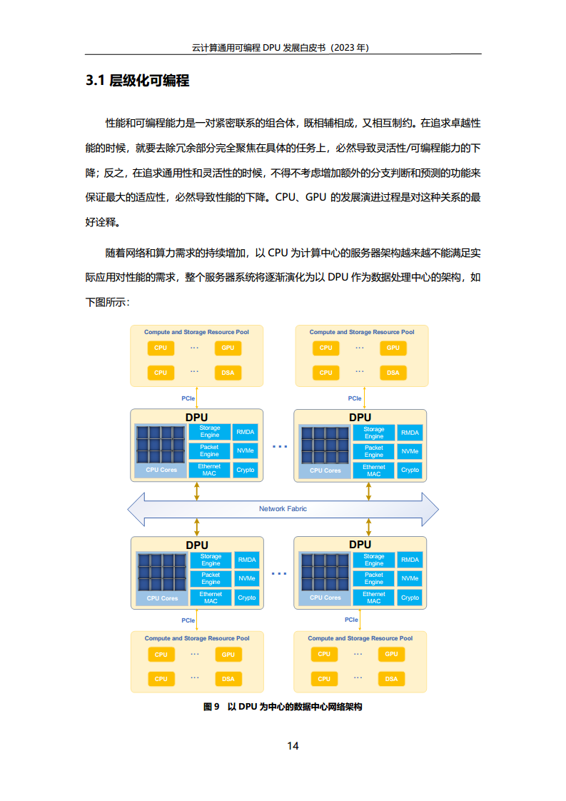 2023中国移动云计算通用可编程DPU发展白皮书图片
