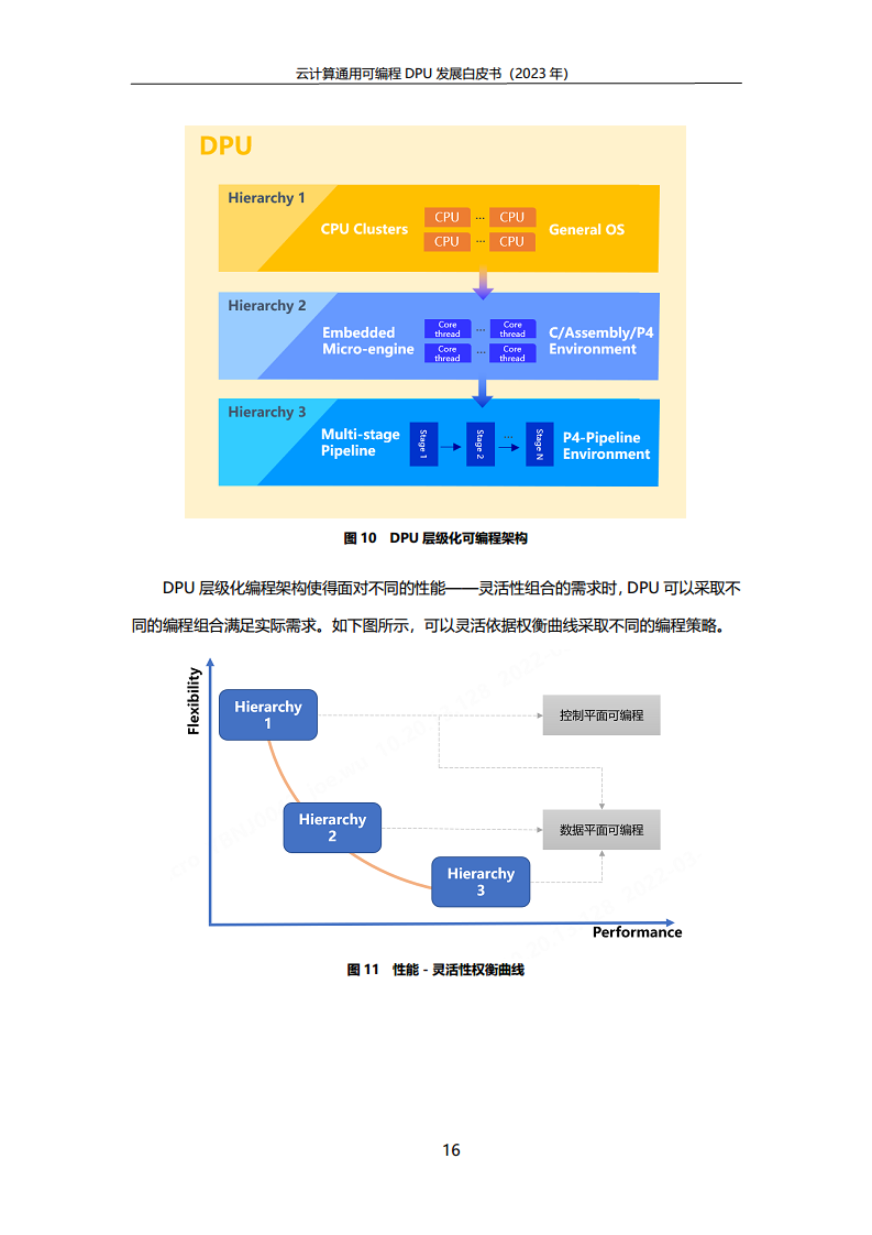 2023中国移动云计算通用可编程DPU发展白皮书图片