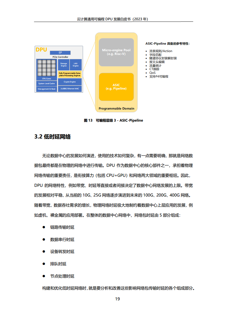 2023中国移动云计算通用可编程DPU发展白皮书图片