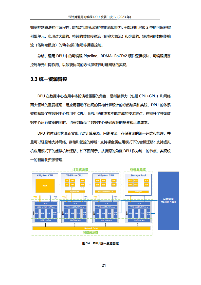 2023中国移动云计算通用可编程DPU发展白皮书图片
