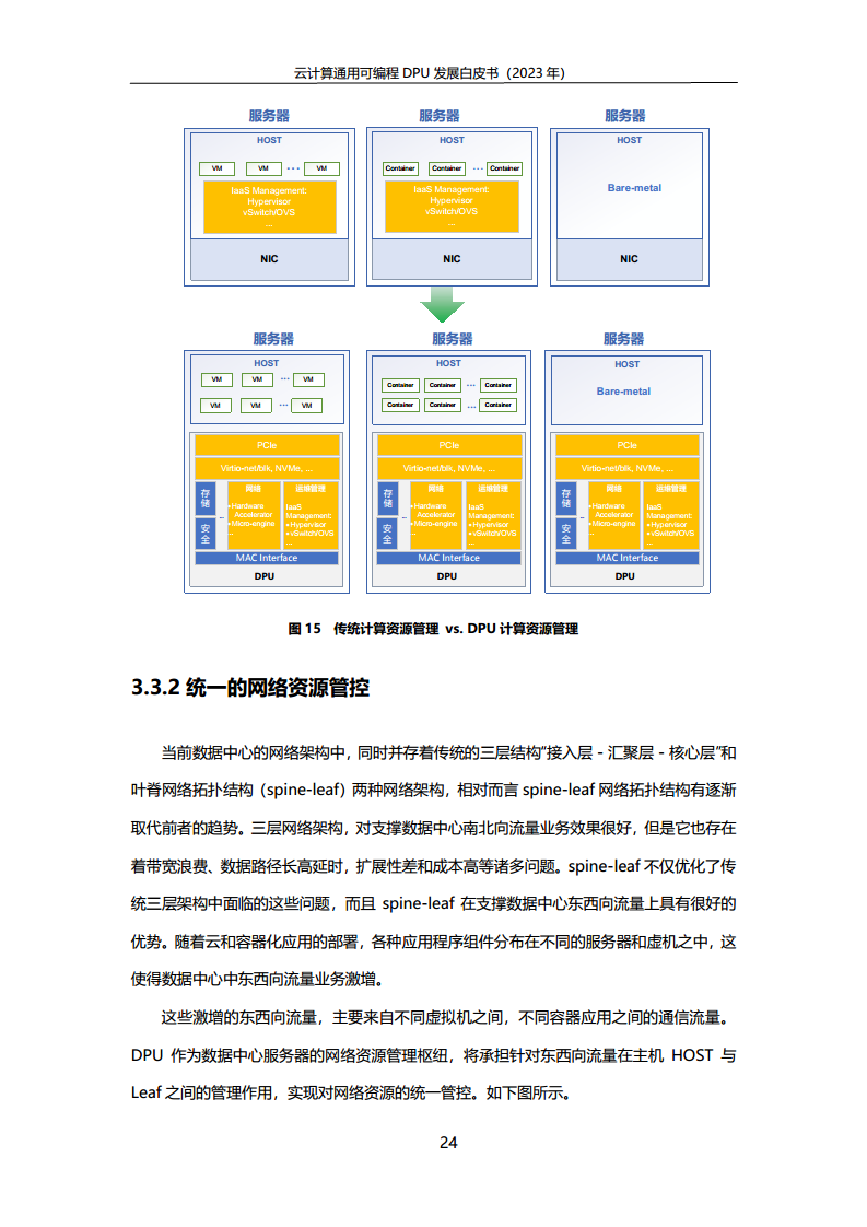 2023中国移动云计算通用可编程DPU发展白皮书图片