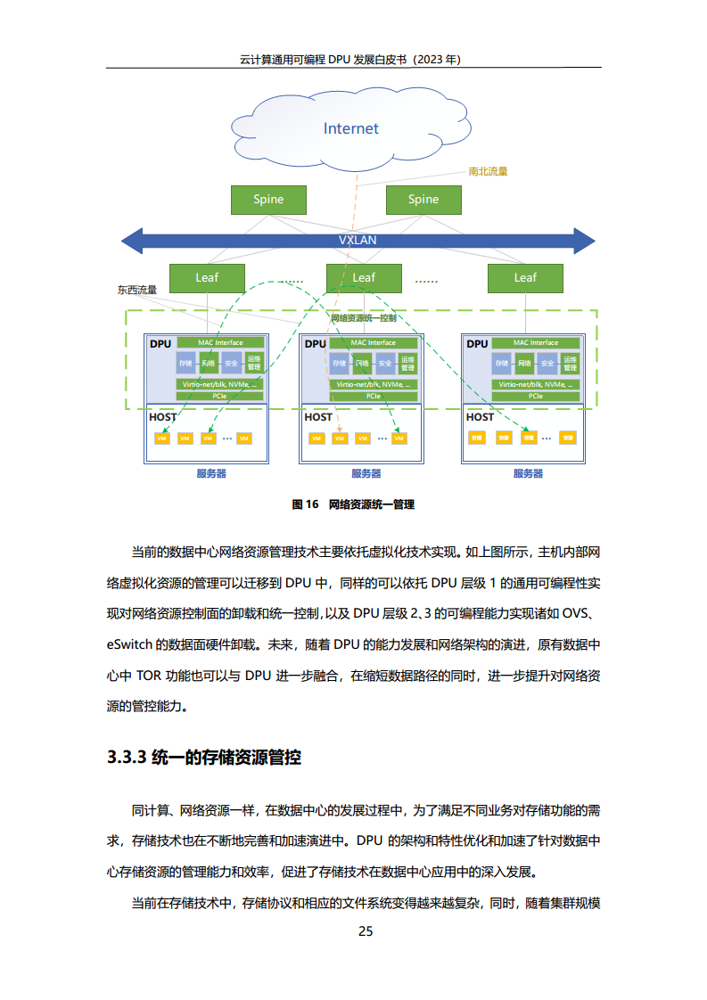 2023中国移动云计算通用可编程DPU发展白皮书图片