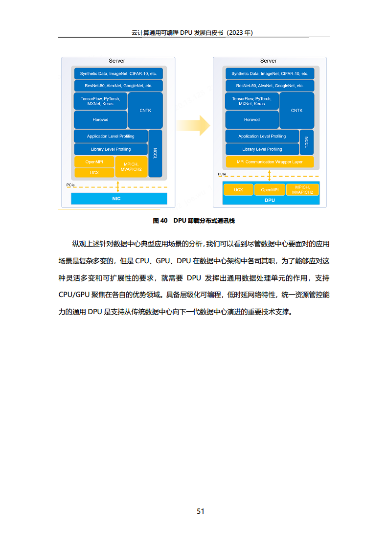 2023中国移动云计算通用可编程DPU发展白皮书图片