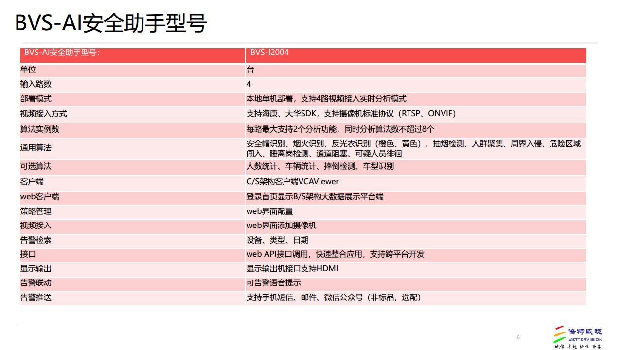 BVS-AI安全助手图片