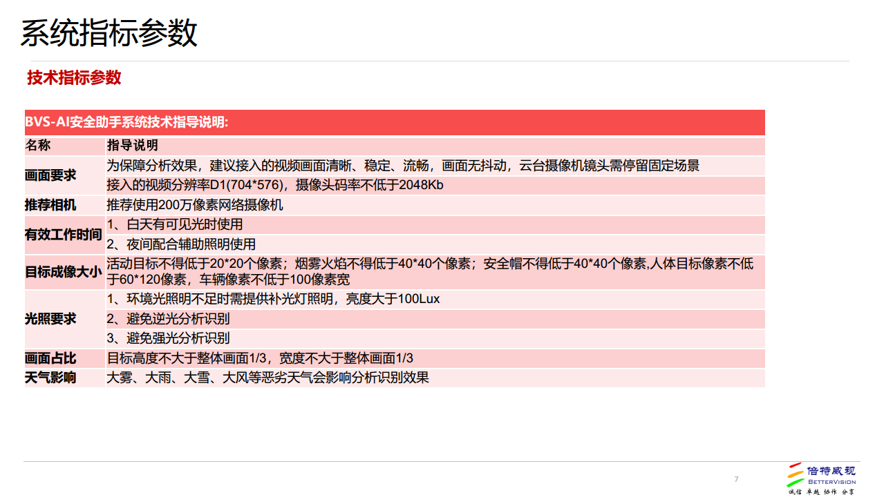 BVS-AI安全助手图片