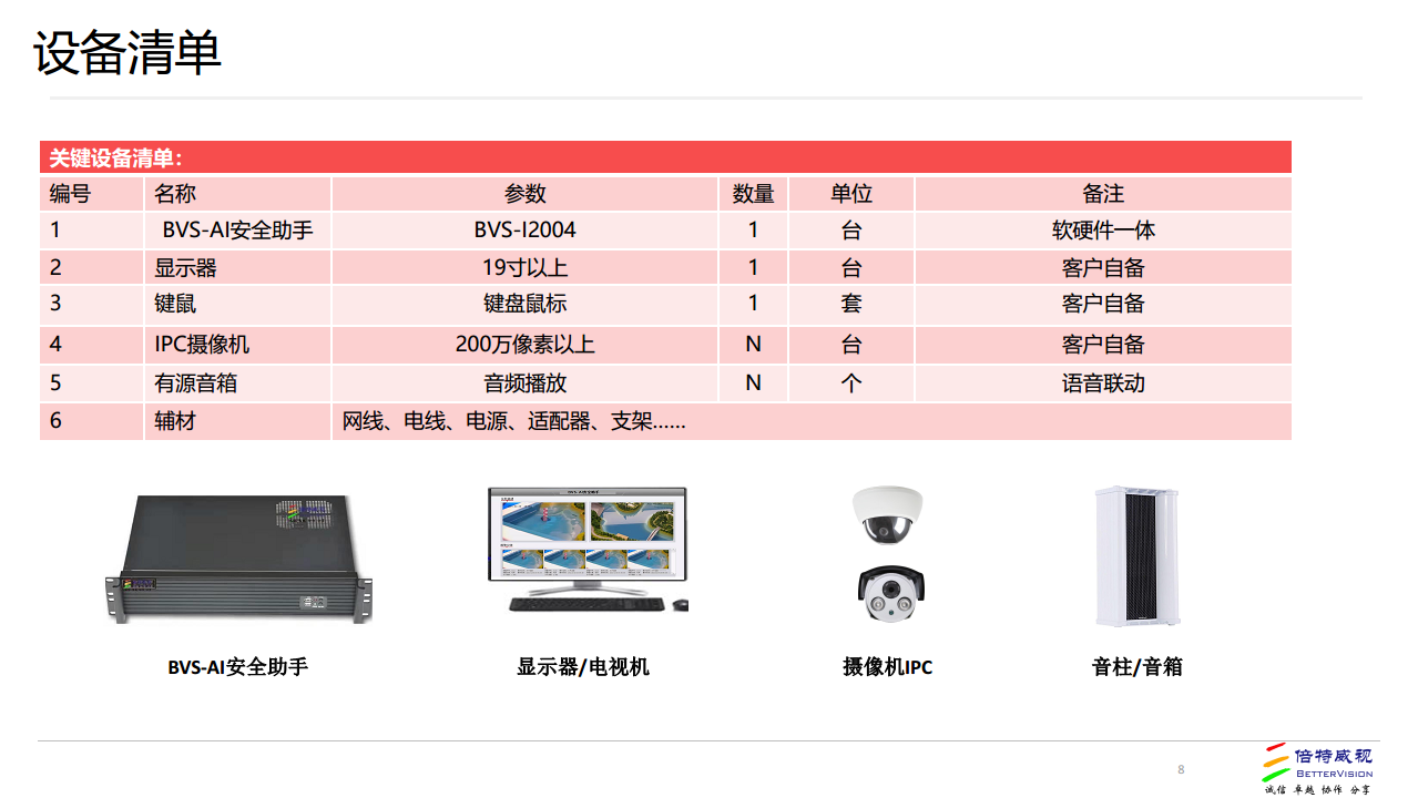 BVS-AI安全助手图片