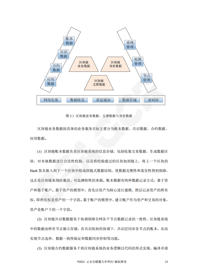 区块链数据层安全与隐私保护设计指南图片