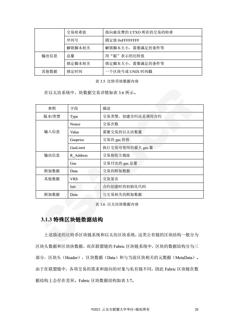 区块链数据层安全与隐私保护设计指南图片