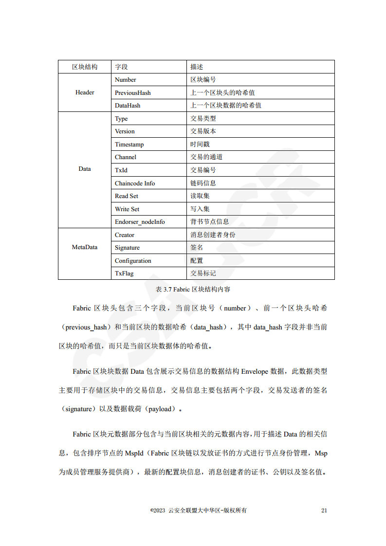 区块链数据层安全与隐私保护设计指南图片