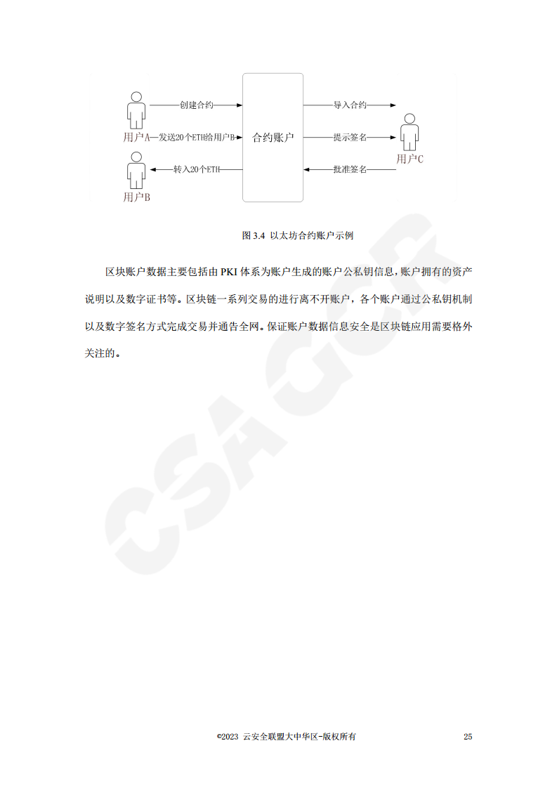 区块链数据层安全与隐私保护设计指南图片