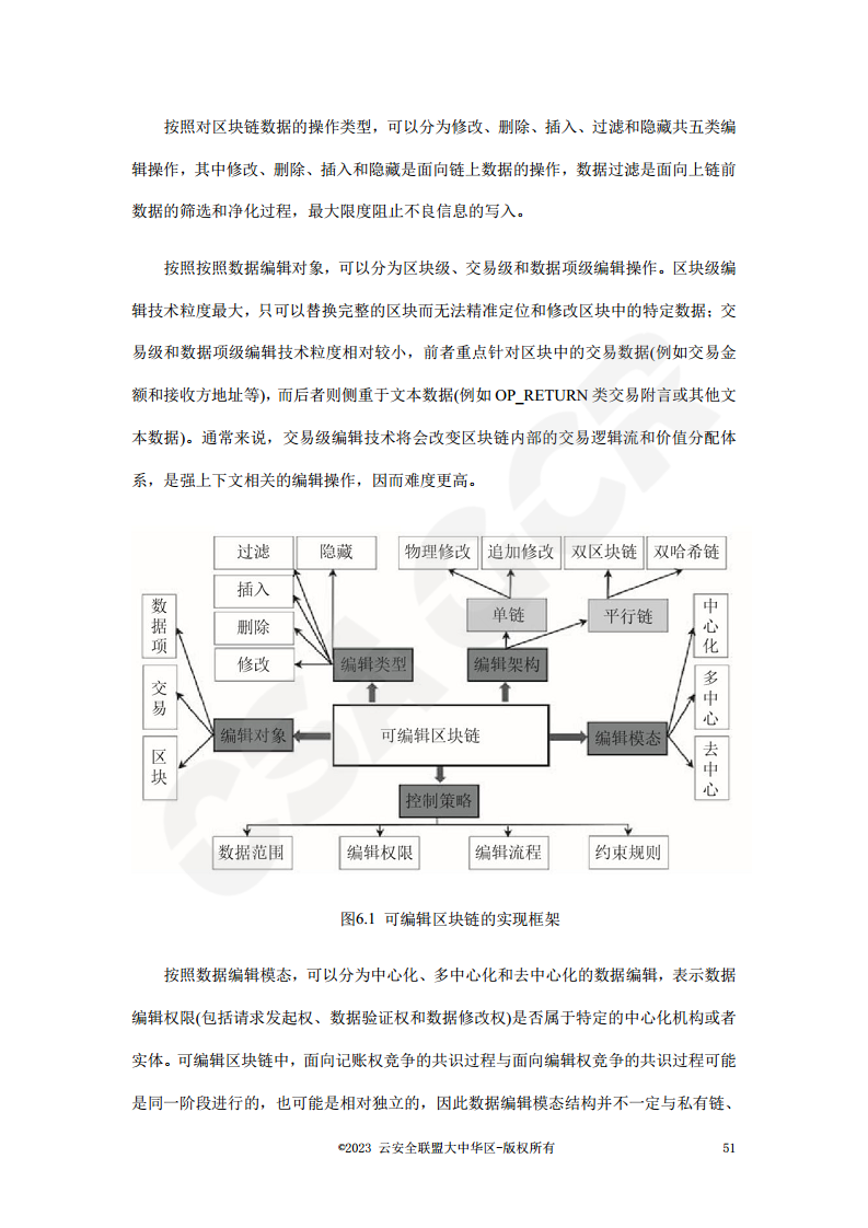 区块链数据层安全与隐私保护设计指南图片