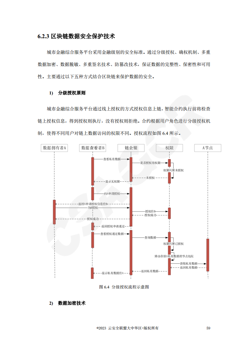 区块链数据层安全与隐私保护设计指南图片
