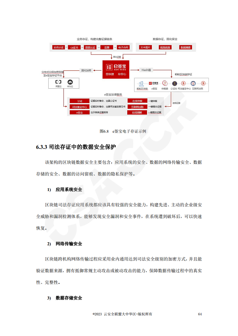 区块链数据层安全与隐私保护设计指南图片