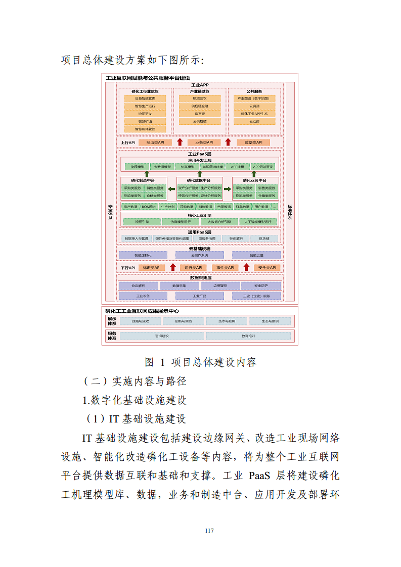 石化化工行业数字化转型路径蓝皮书（2022）图片
