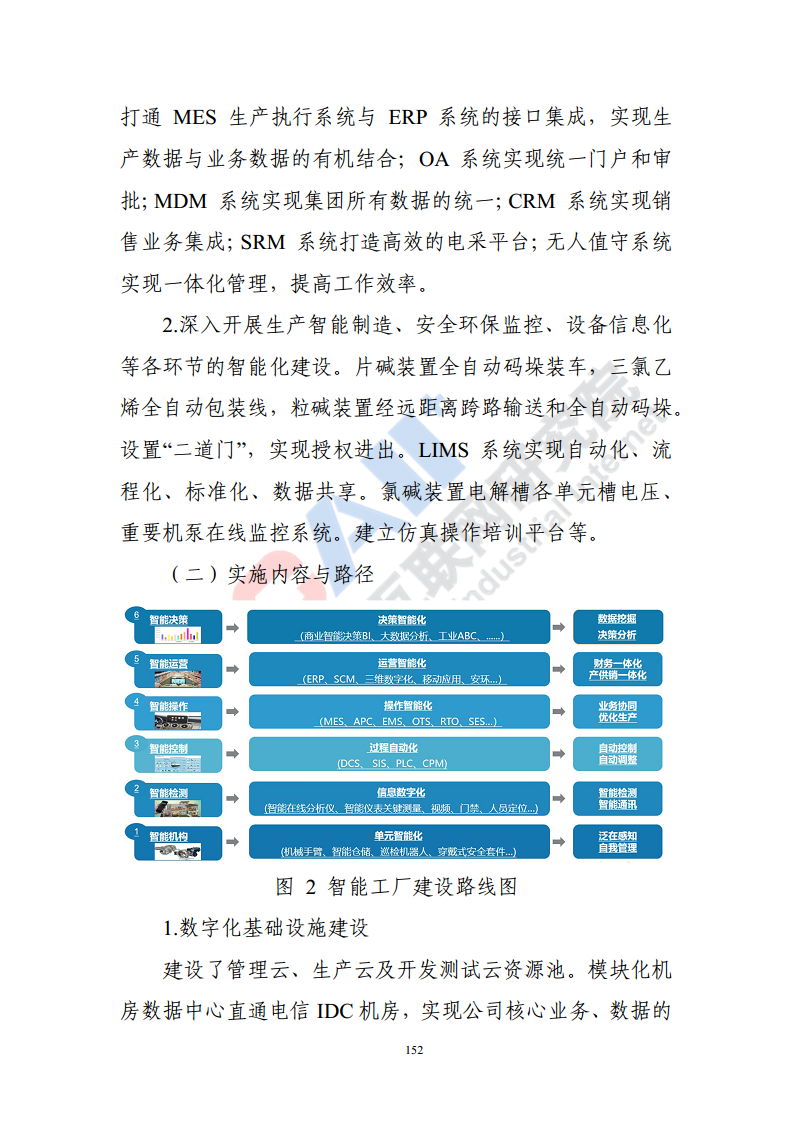 石化化工行业数字化转型路径蓝皮书（2022）图片