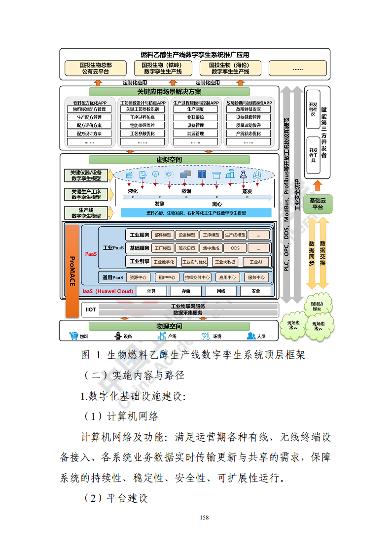 石化化工行业数字化转型路径蓝皮书（2022）图片