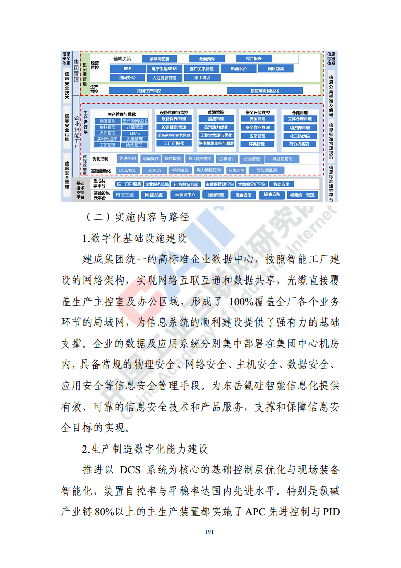 石化化工行业数字化转型路径蓝皮书（2022）图片