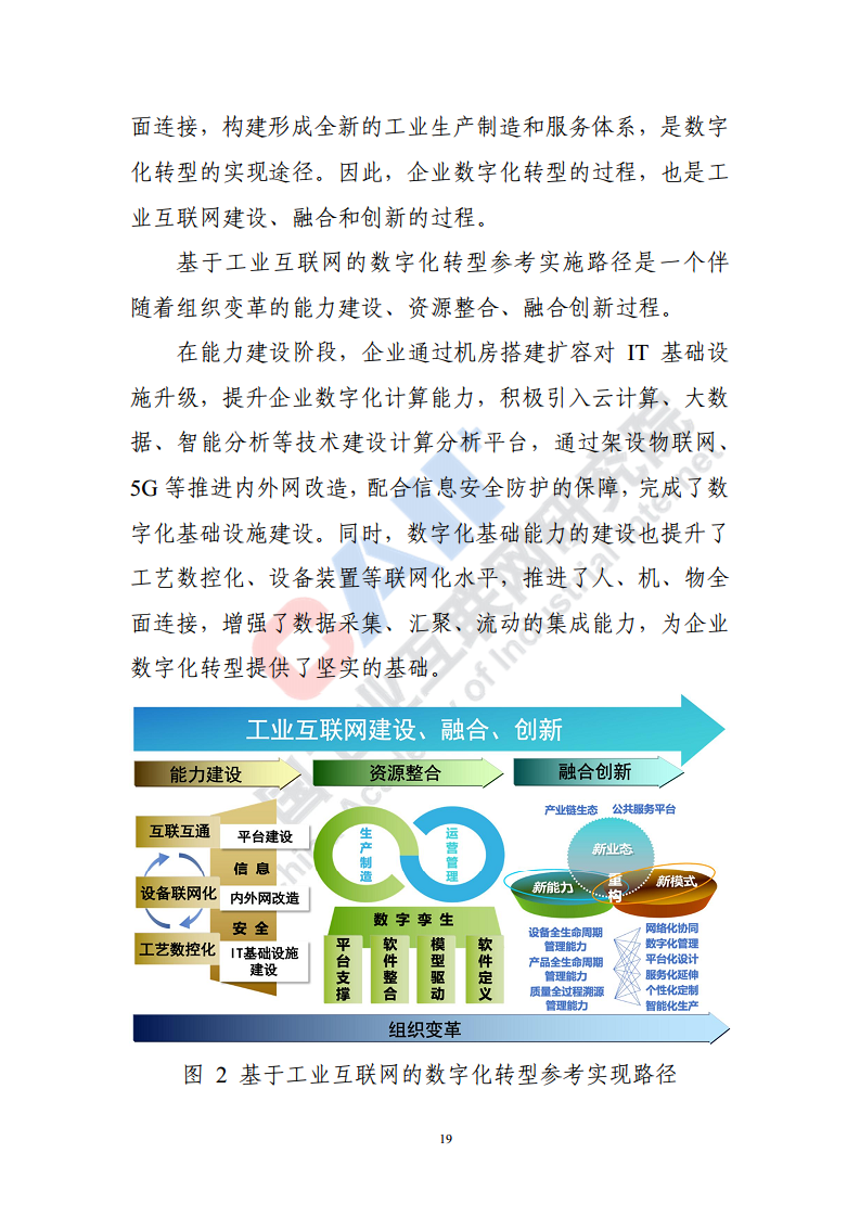 石化化工行业数字化转型路径蓝皮书（2022）图片