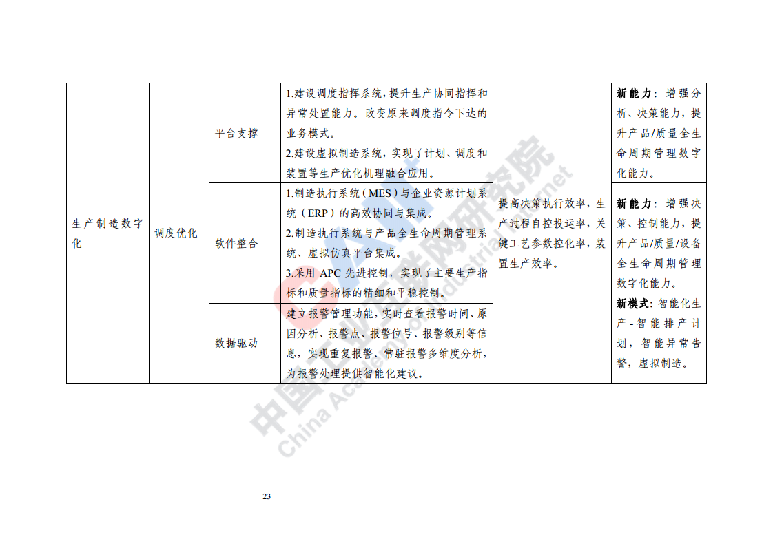 石化化工行业数字化转型路径蓝皮书（2022）图片