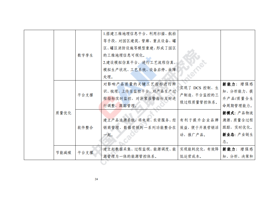 石化化工行业数字化转型路径蓝皮书（2022）图片