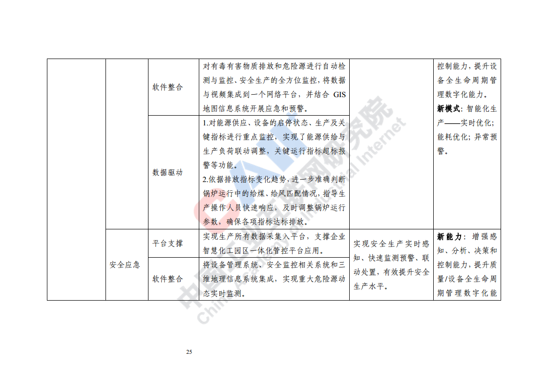 石化化工行业数字化转型路径蓝皮书（2022）图片
