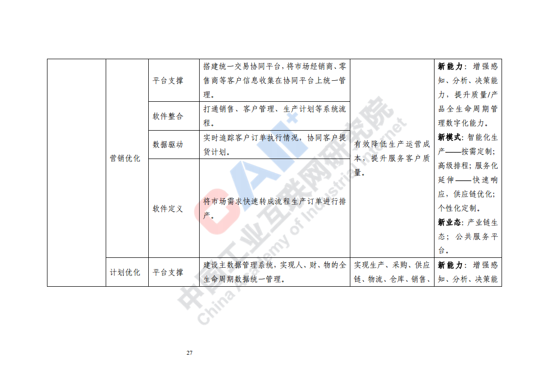 石化化工行业数字化转型路径蓝皮书（2022）图片