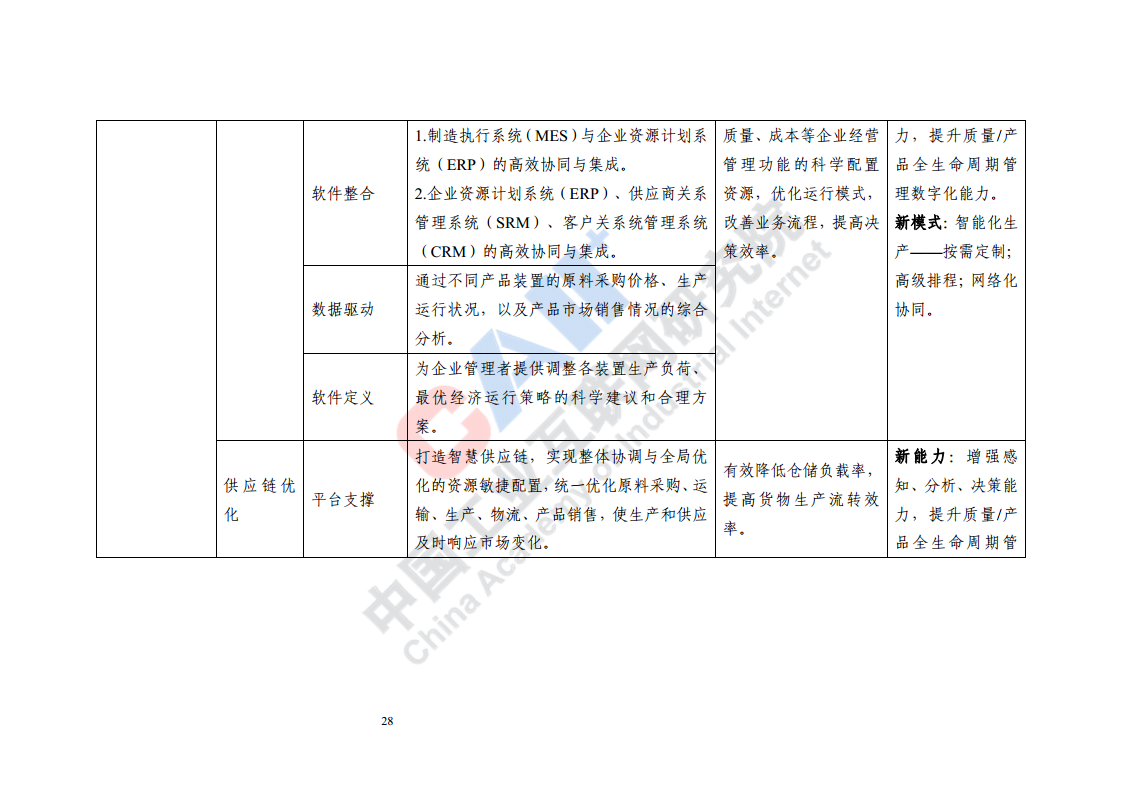 石化化工行业数字化转型路径蓝皮书（2022）图片