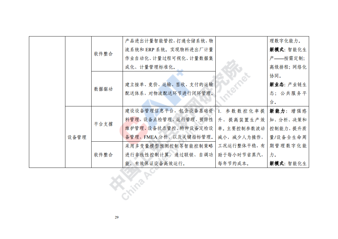 石化化工行业数字化转型路径蓝皮书（2022）图片