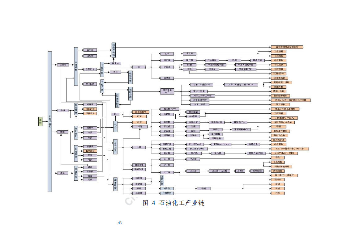 石化化工行业数字化转型路径蓝皮书（2022）图片
