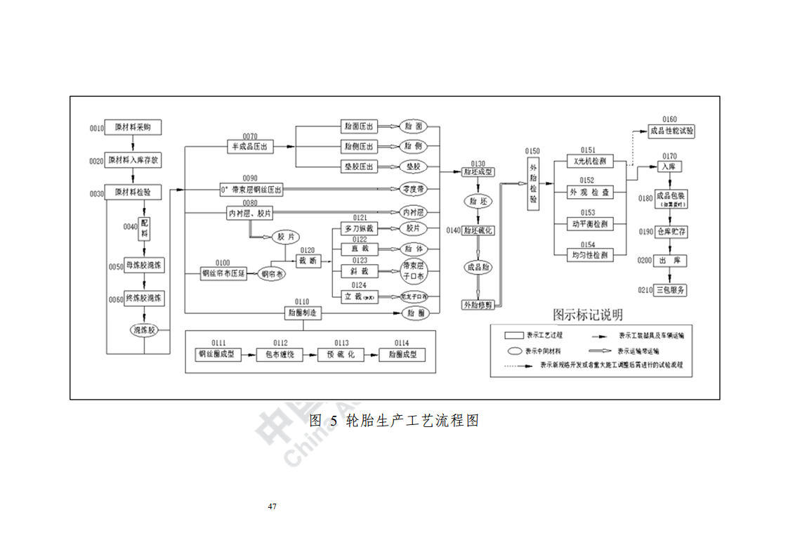 石化化工行业数字化转型路径蓝皮书（2022）图片