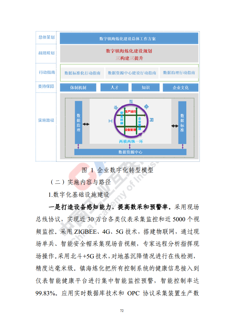 石化化工行业数字化转型路径蓝皮书（2022）图片