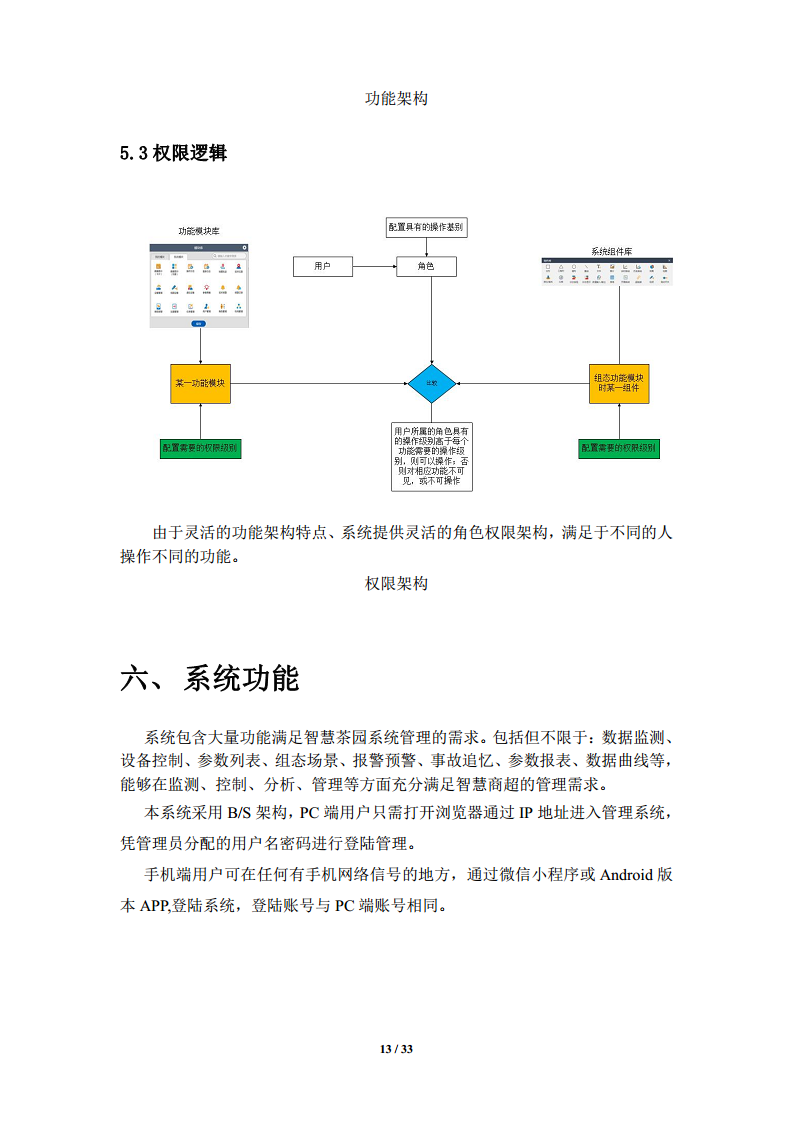 智慧茶园物联网管理系统图片