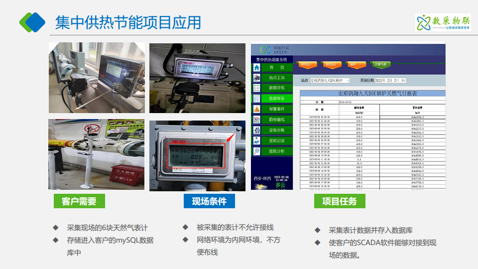 边缘计算与AI视觉识别的内网离线仪表拍照抄表数据采集系统图片