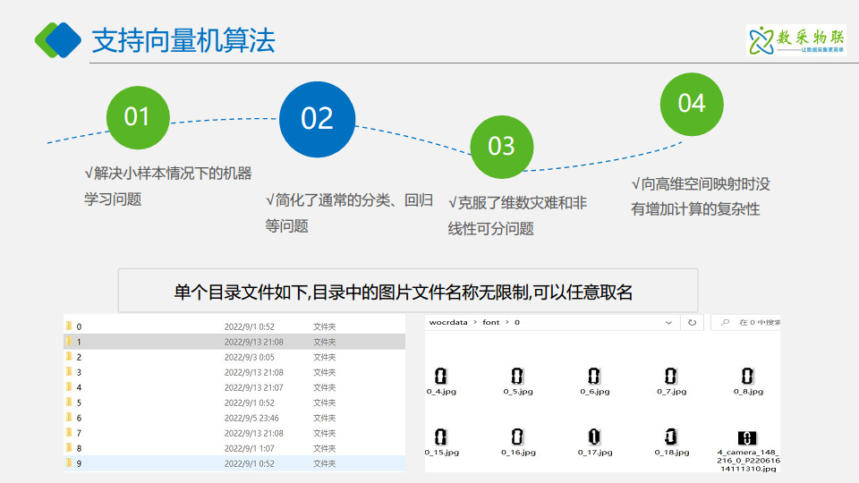 边缘计算与AI视觉识别的内网离线仪表拍照抄表数据采集系统图片