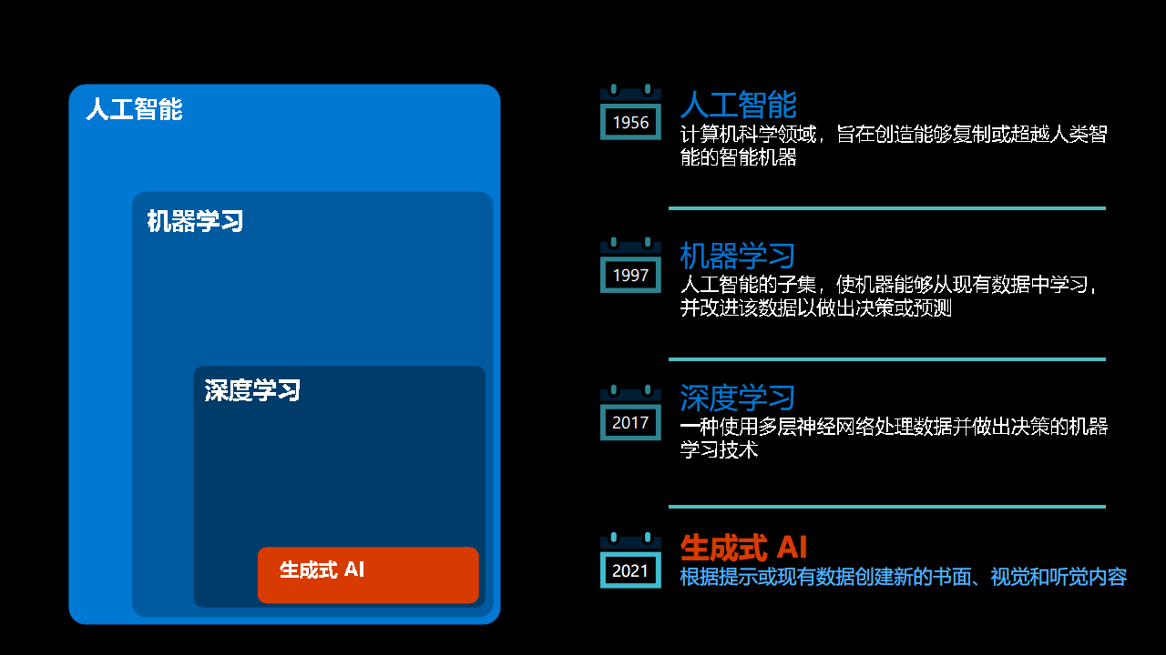 【2023 IOTE领航者峰会PPT】Azure OpenAI 赋能物联网行业创新图片