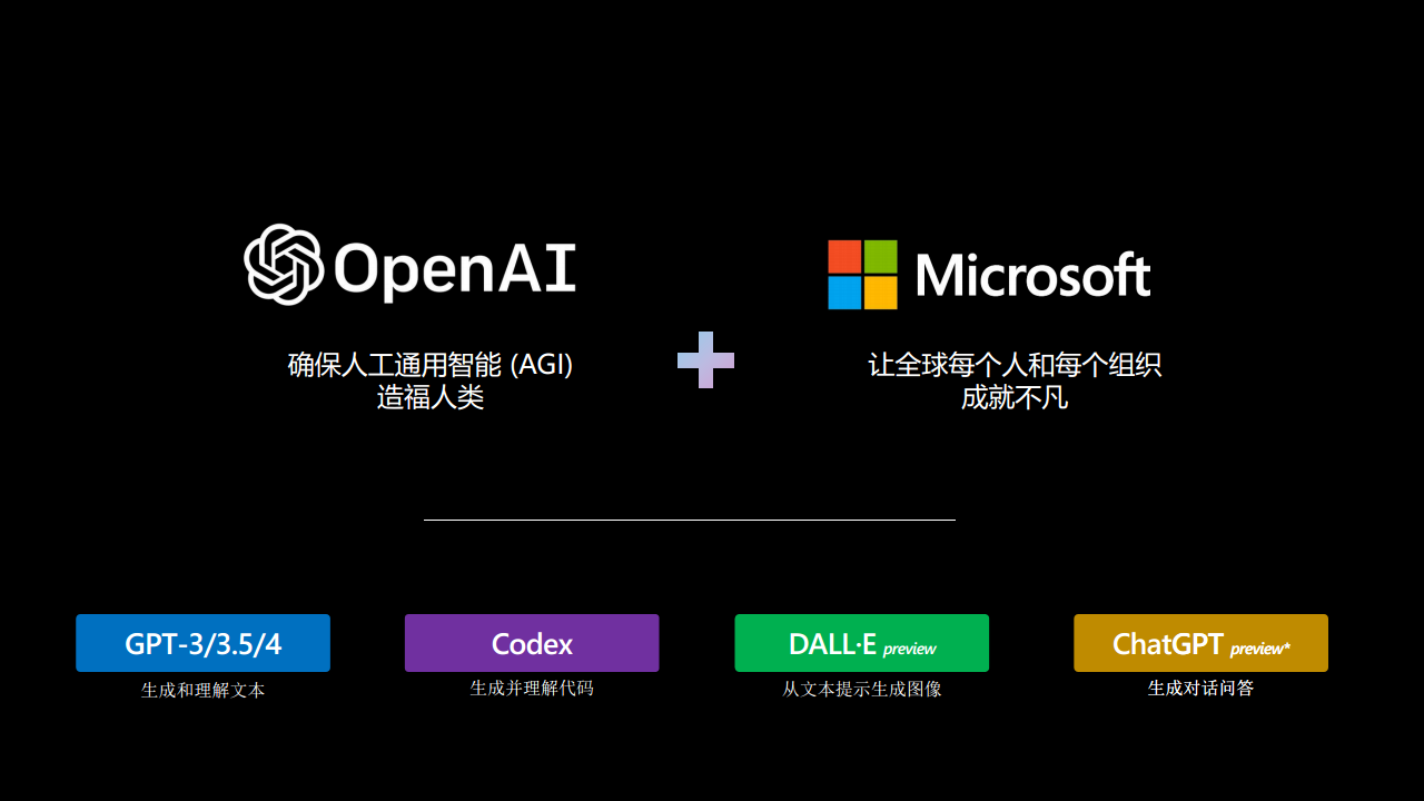 【2023 IOTE领航者峰会PPT】Azure OpenAI 赋能物联网行业创新图片