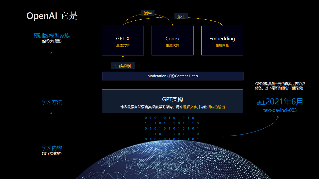 【2023 IOTE领航者峰会PPT】Azure OpenAI 赋能物联网行业创新图片
