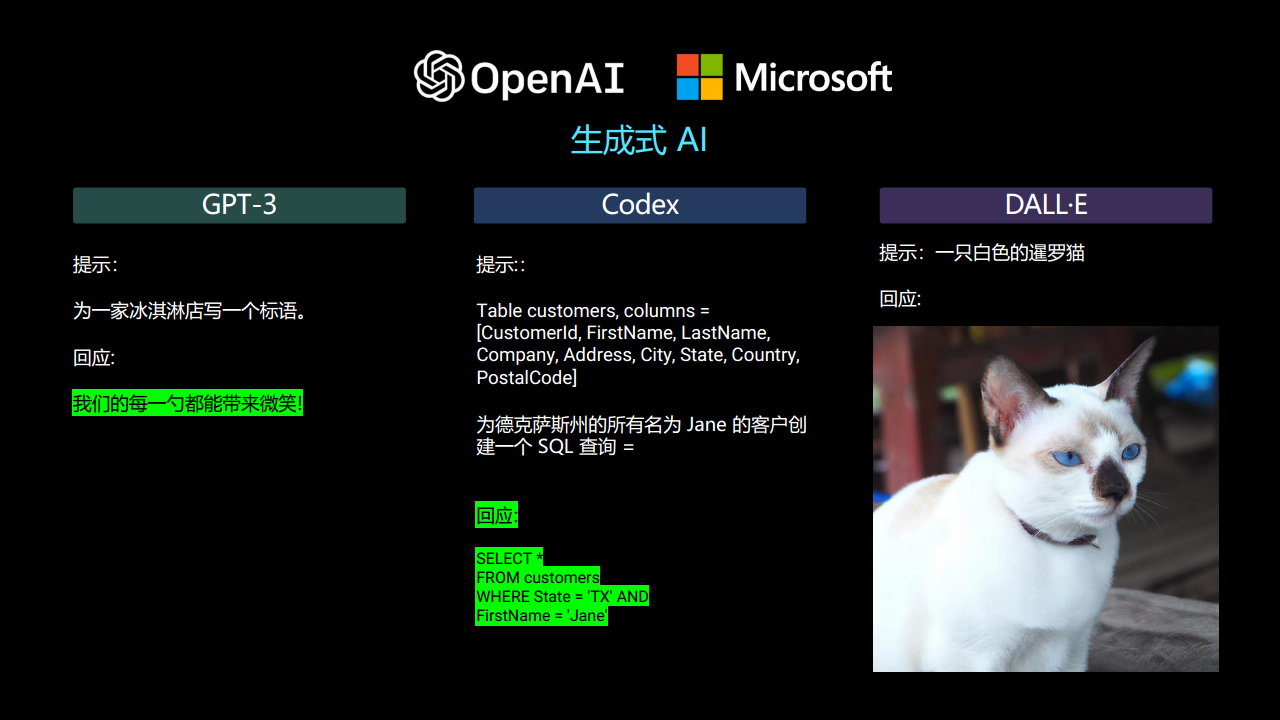 【2023 IOTE领航者峰会PPT】Azure OpenAI 赋能物联网行业创新图片