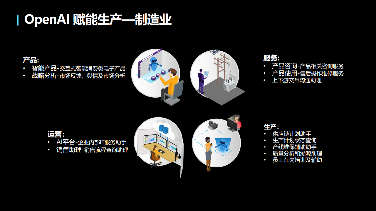 【2023 IOTE领航者峰会PPT】Azure OpenAI 赋能物联网行业创新图片