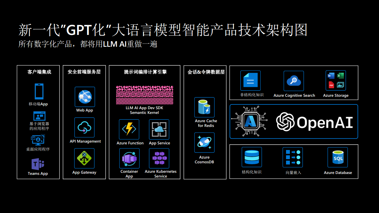 【2023 IOTE领航者峰会PPT】Azure OpenAI 赋能物联网行业创新图片