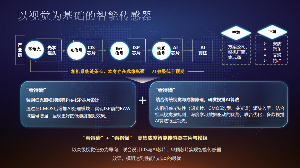 【2023 IOTE领航者峰会PPT】AIOT的创新与落地—视觉物联赋能多场景应用图片