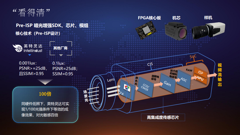 【2023 IOTE领航者峰会PPT】AIOT的创新与落地—视觉物联赋能多场景应用图片