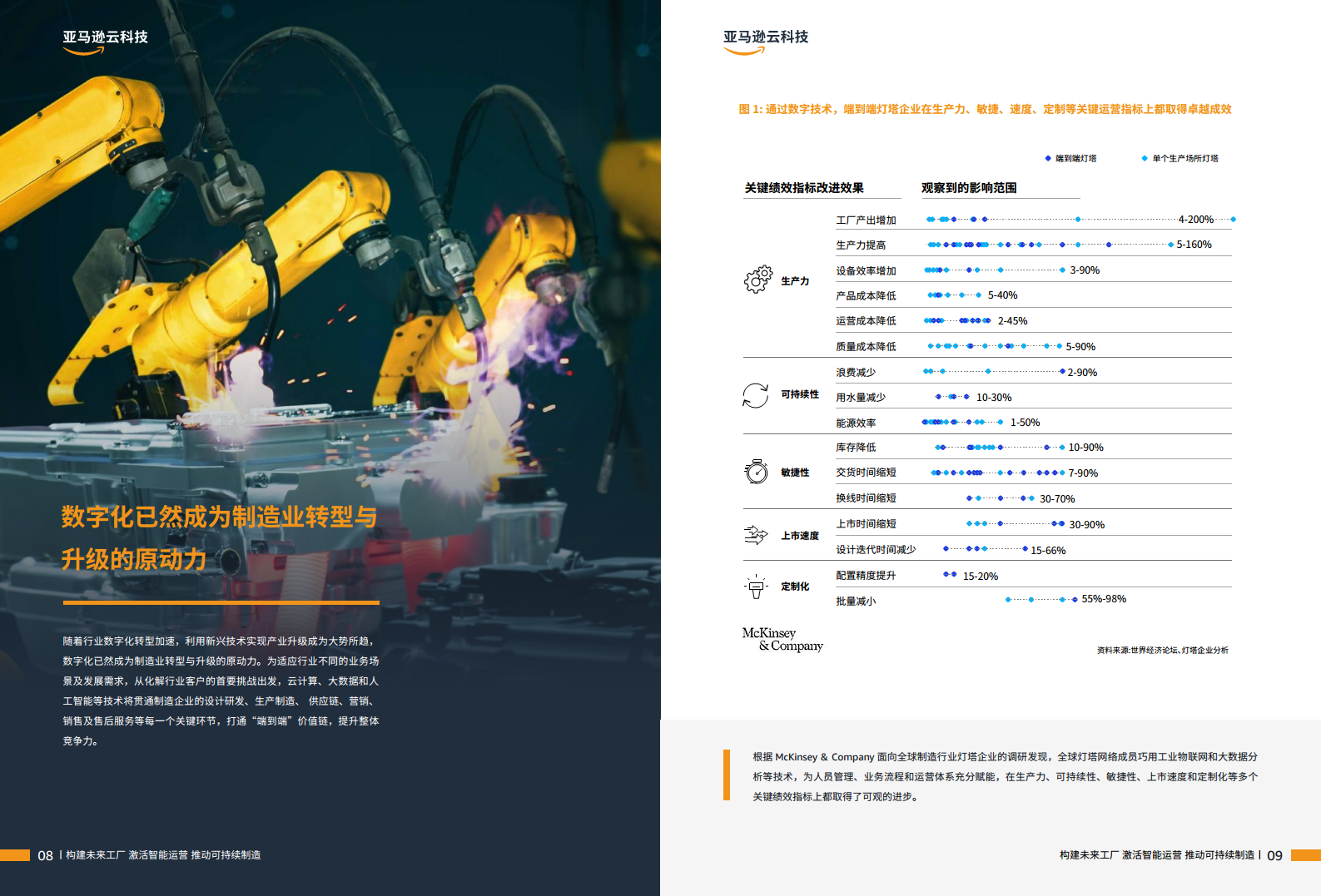 智能制胜云赋新生-制造业客户精选案例集图片