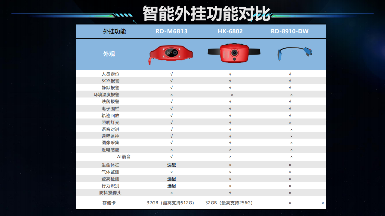 智慧安全帽图片