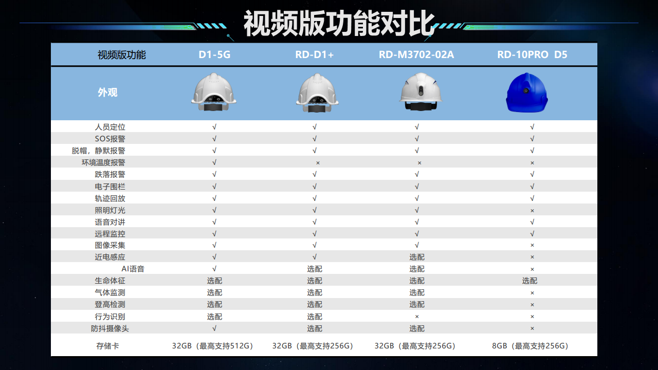 智慧安全帽图片