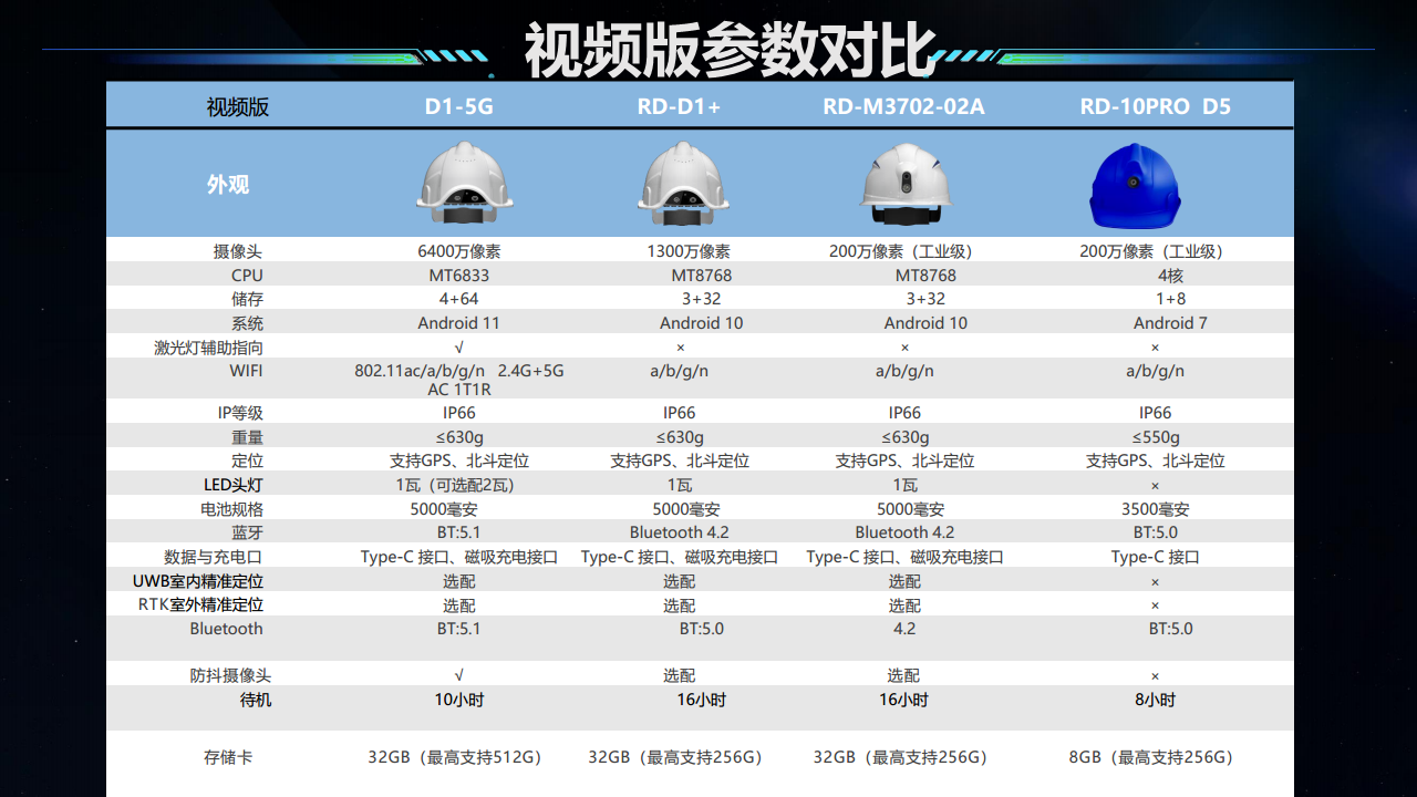 智慧安全帽图片