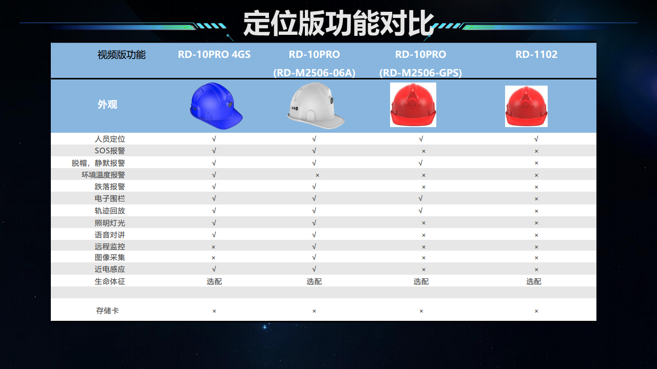 智慧安全帽图片