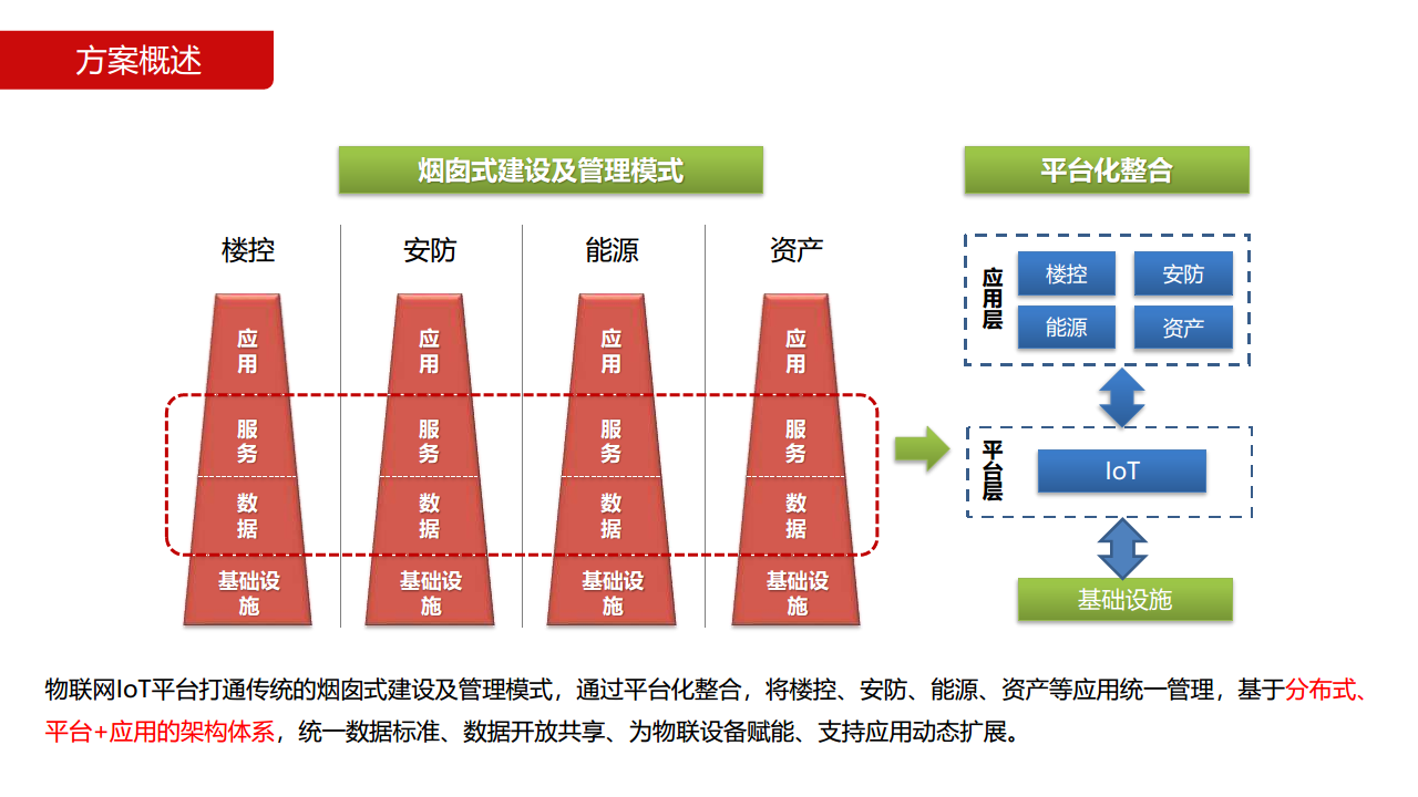 智慧园区解决方案图片