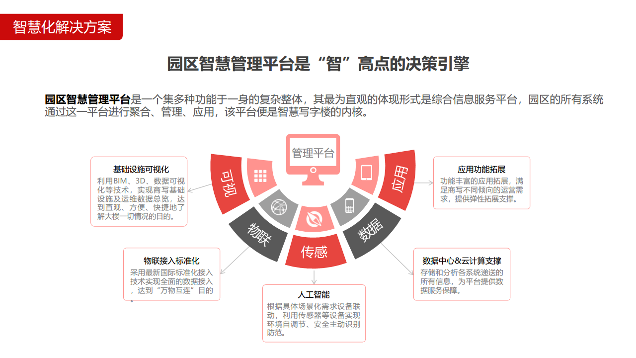 智慧园区解决方案图片