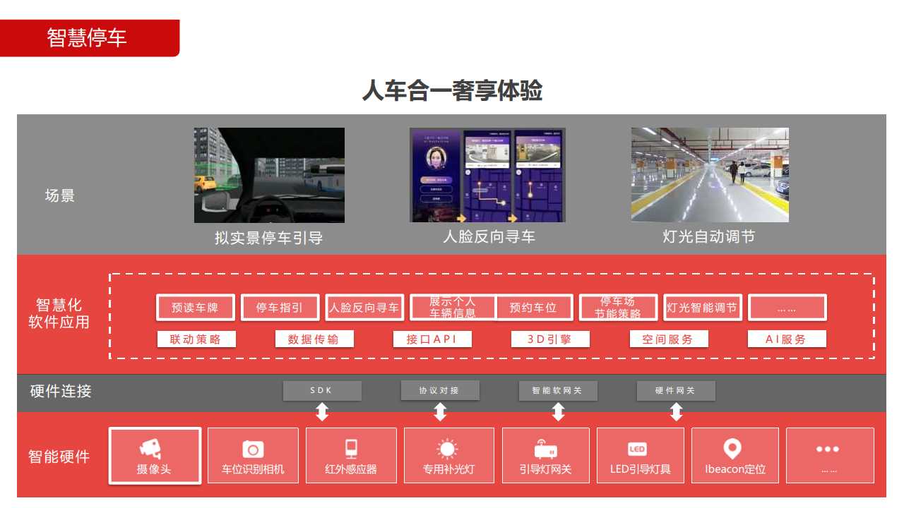 智慧园区解决方案图片